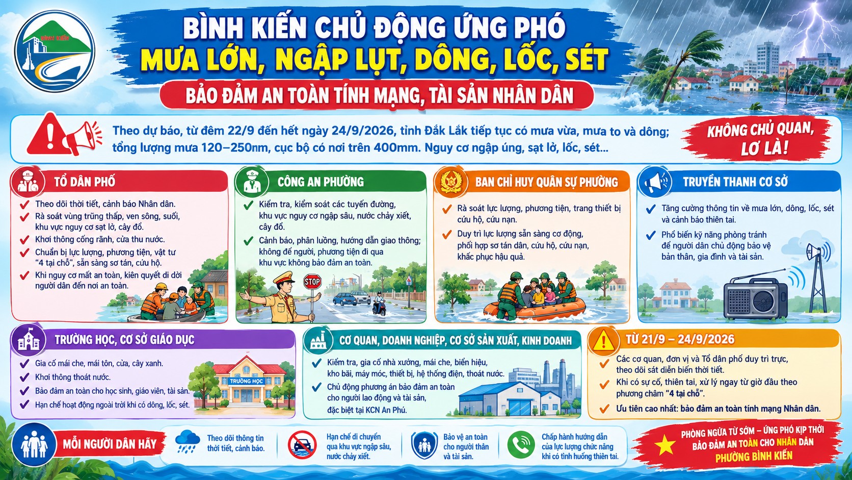 Chủ động triển khai các biện pháp phòng ngừa, ứng phó với mưa lớn, ngập lụt, dông, lốc, sét trên địa bàn phường