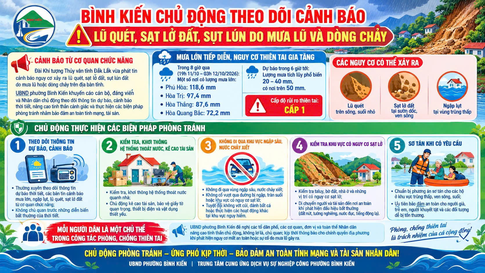 🌧️⚠️ **BÌNH KIẾN CHỦ ĐỘNG THEO DÕI CẢNH BÁO LŨ QUÉT, SẠT LỞ ĐẤT, SỤT LÚN DO MƯA LŨ VÀ DÒNG CHẢY**