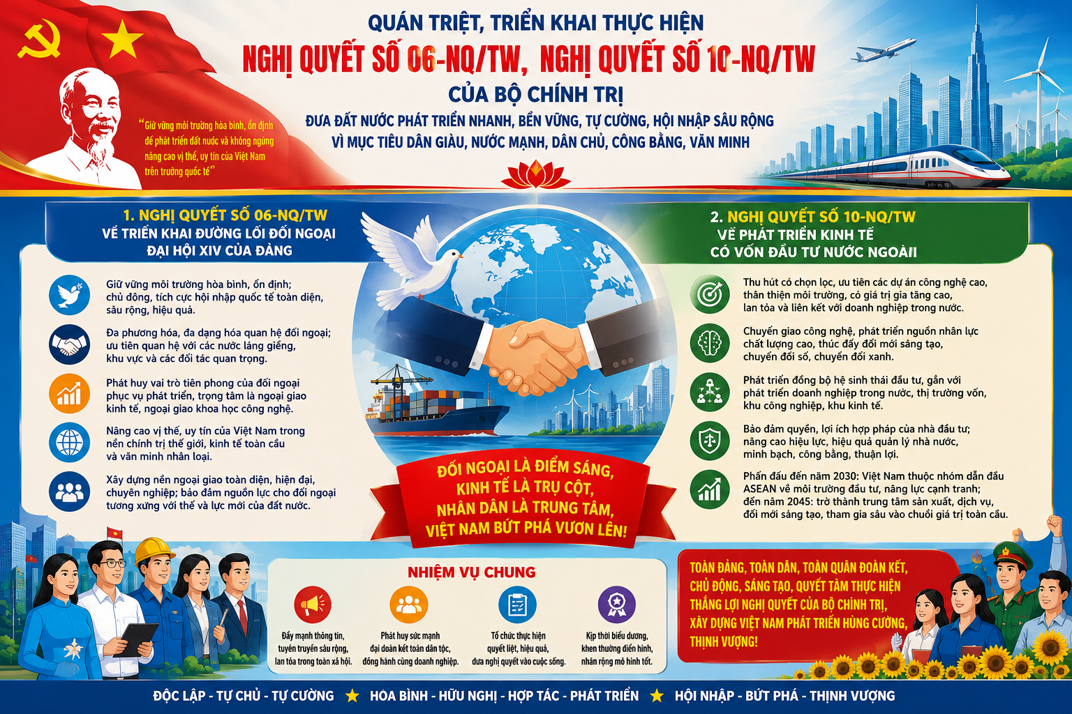 Tuyên truyền Nghị quyết số 06-NQ/TW ngày 19/5/2026 của Bộ Chính trị và Nghị quyết số 10-NQ/TW ngày 8/6/2026 của Bộ Chính trị