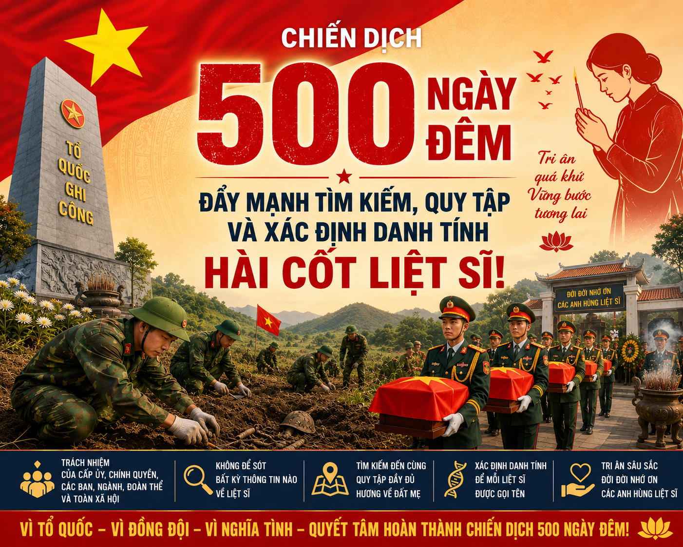 CHIẾN DỊCH 500 NGÀY ĐÊM ĐẨY MẠNH TÌM KIẾM, QUY TẬP VÀ XÁC ĐỊNH DANH TÍNH HÀI CỐT LIỆT SĨ