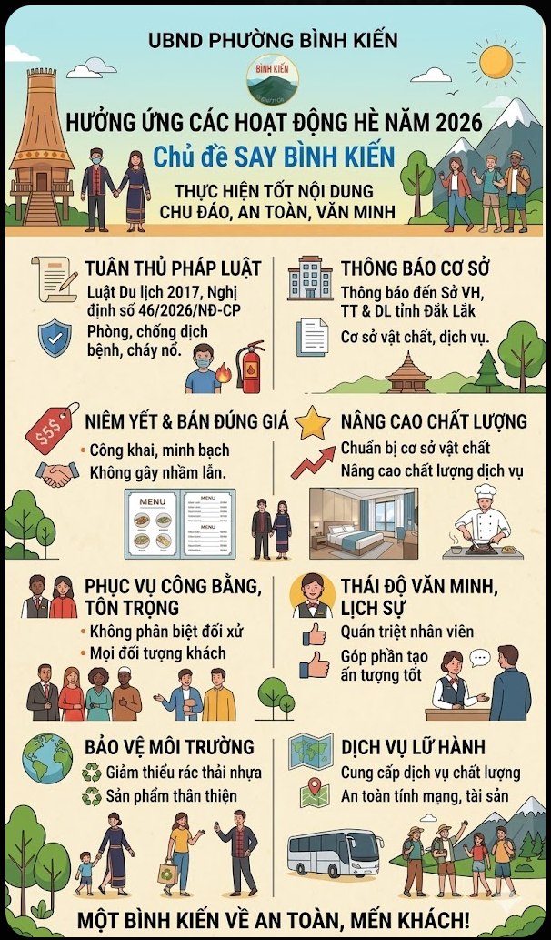 ĐẢM BẢO CÁC ĐIỀU KIỆN PHỤC VỤ DU KHÁCH THAM GIA CÁC HOẠT ĐỘNG DU LỊCH TRÊN ĐỊA BÀN PHƯỜNG BÌNH KIẾN