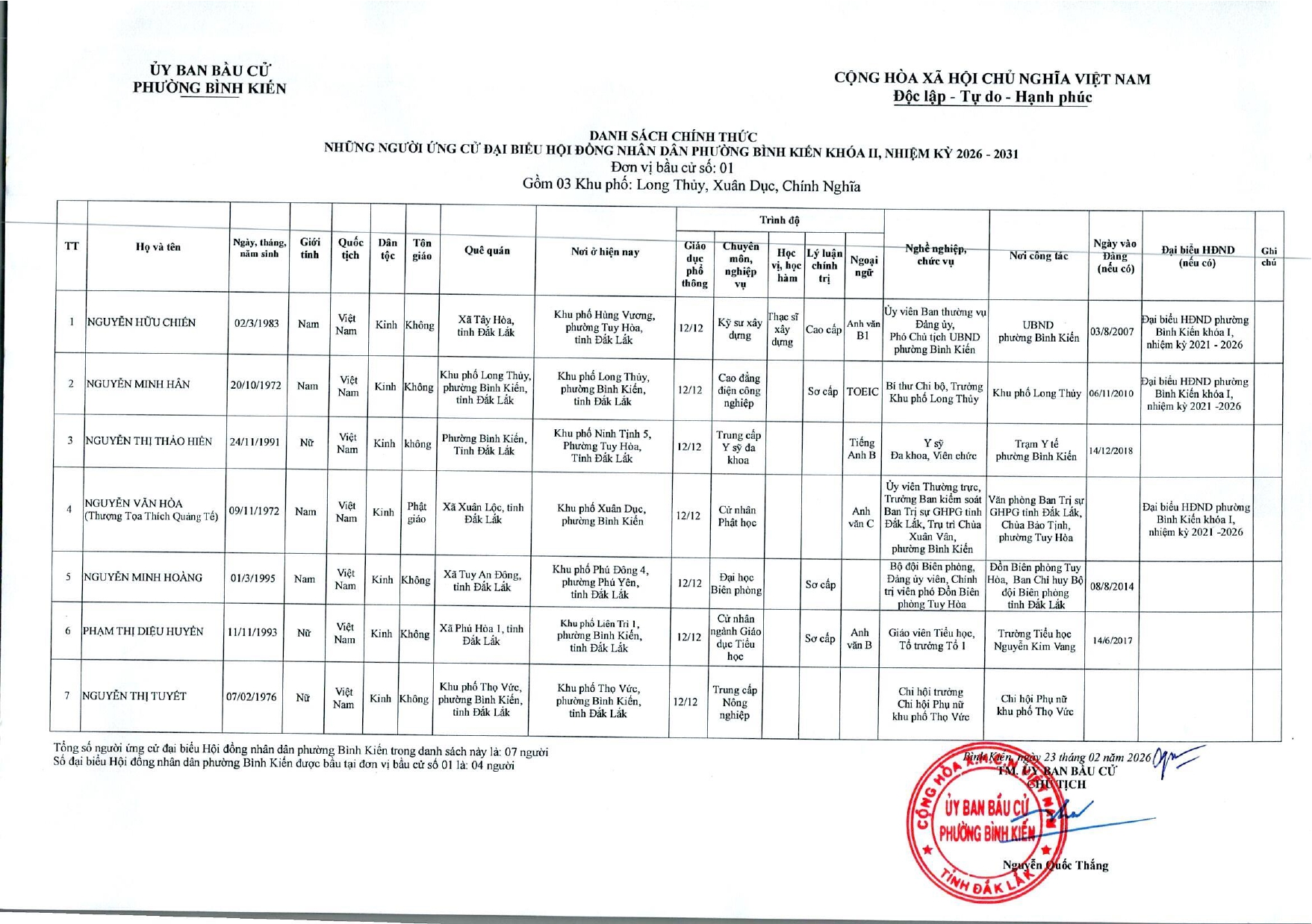 nghi-quyet-cong-bo-danh-sach-chinh-thuc-nguoi-ung-cu-page-0002