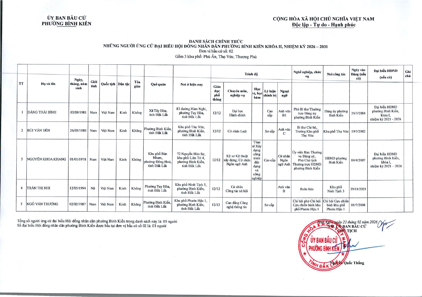 nghi-quyet-cong-bo-danh-sach-chinh-thuc-nguoi-ung-cu-page-0003