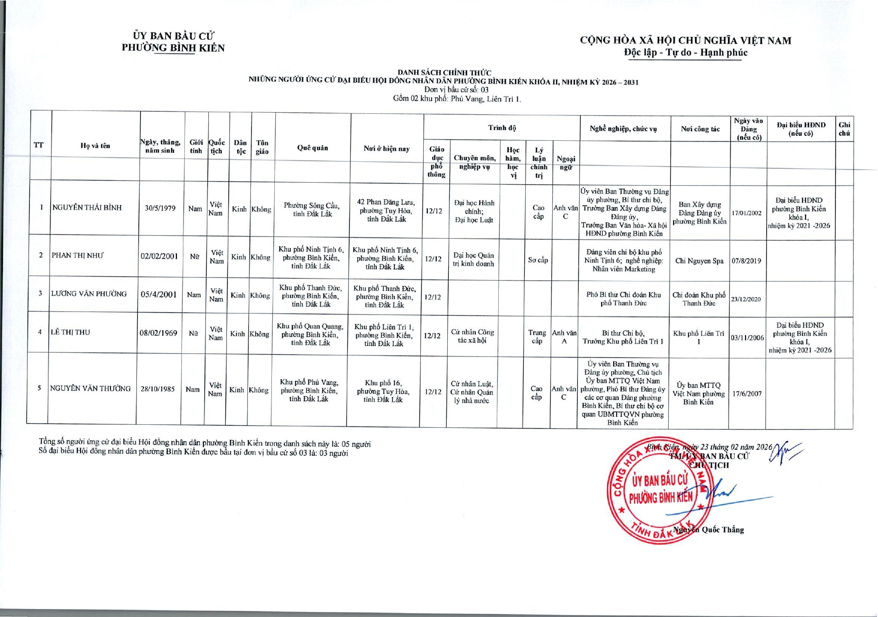 nghi-quyet-cong-bo-danh-sach-chinh-thuc-nguoi-ung-cu-page-0004