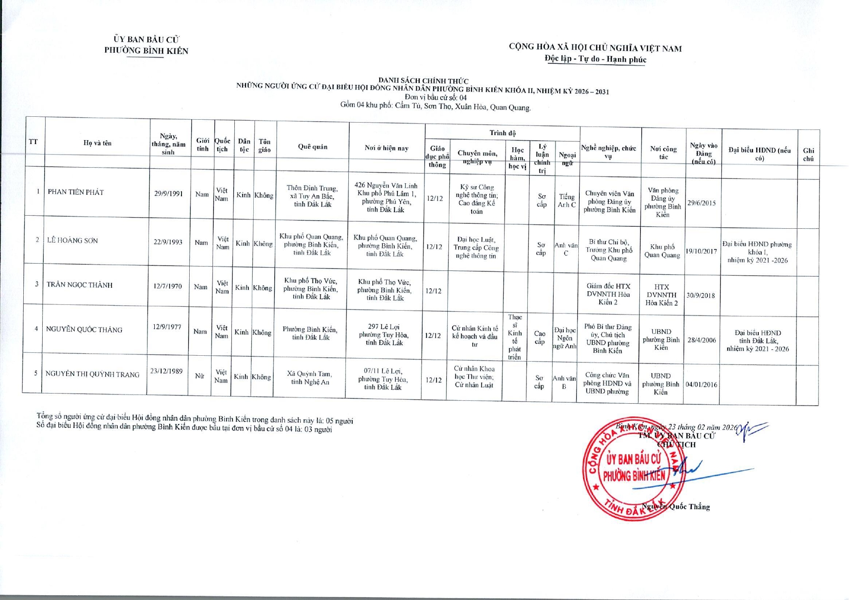 nghi-quyet-cong-bo-danh-sach-chinh-thuc-nguoi-ung-cu-page-0005