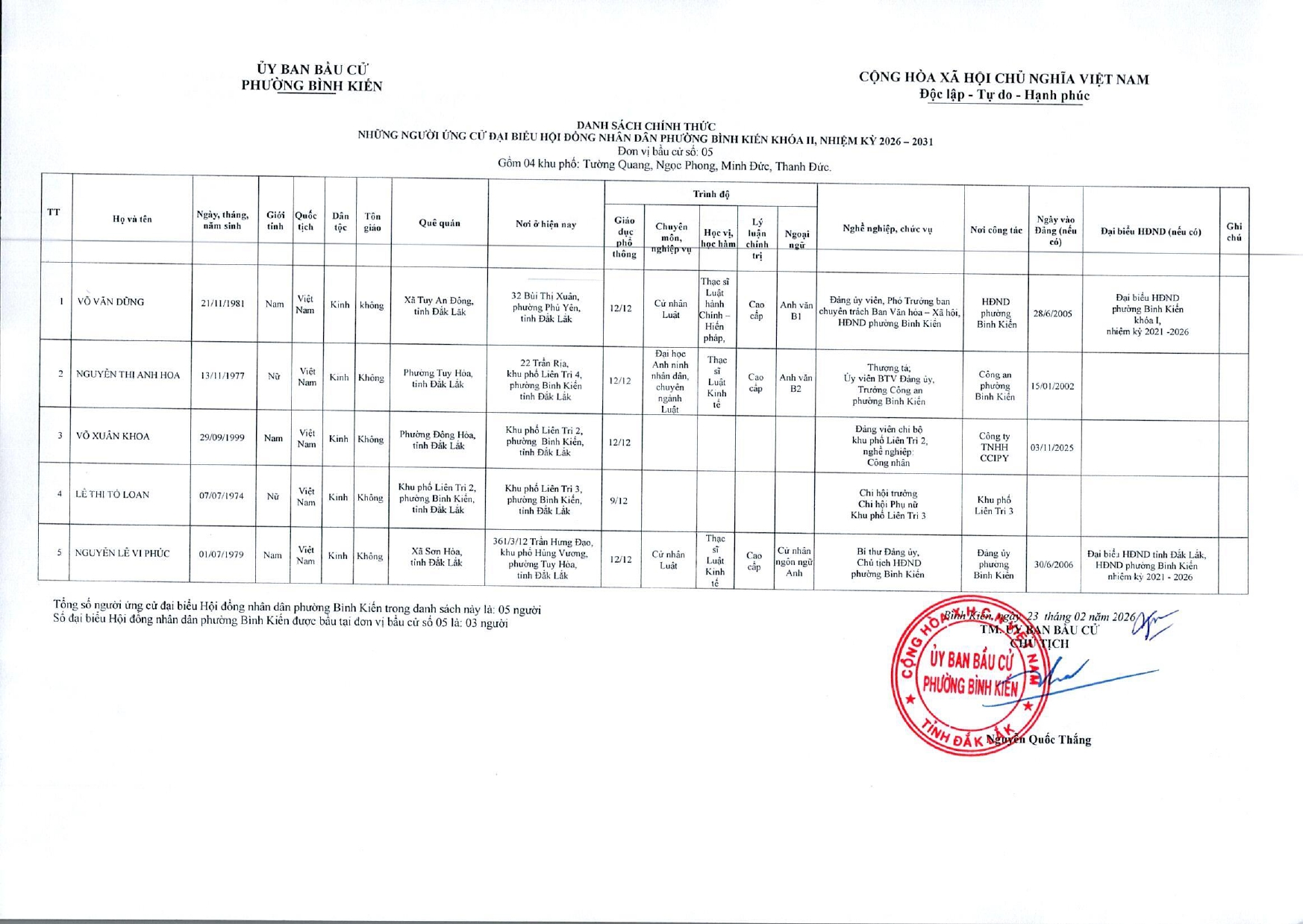 nghi-quyet-cong-bo-danh-sach-chinh-thuc-nguoi-ung-cu-page-0006