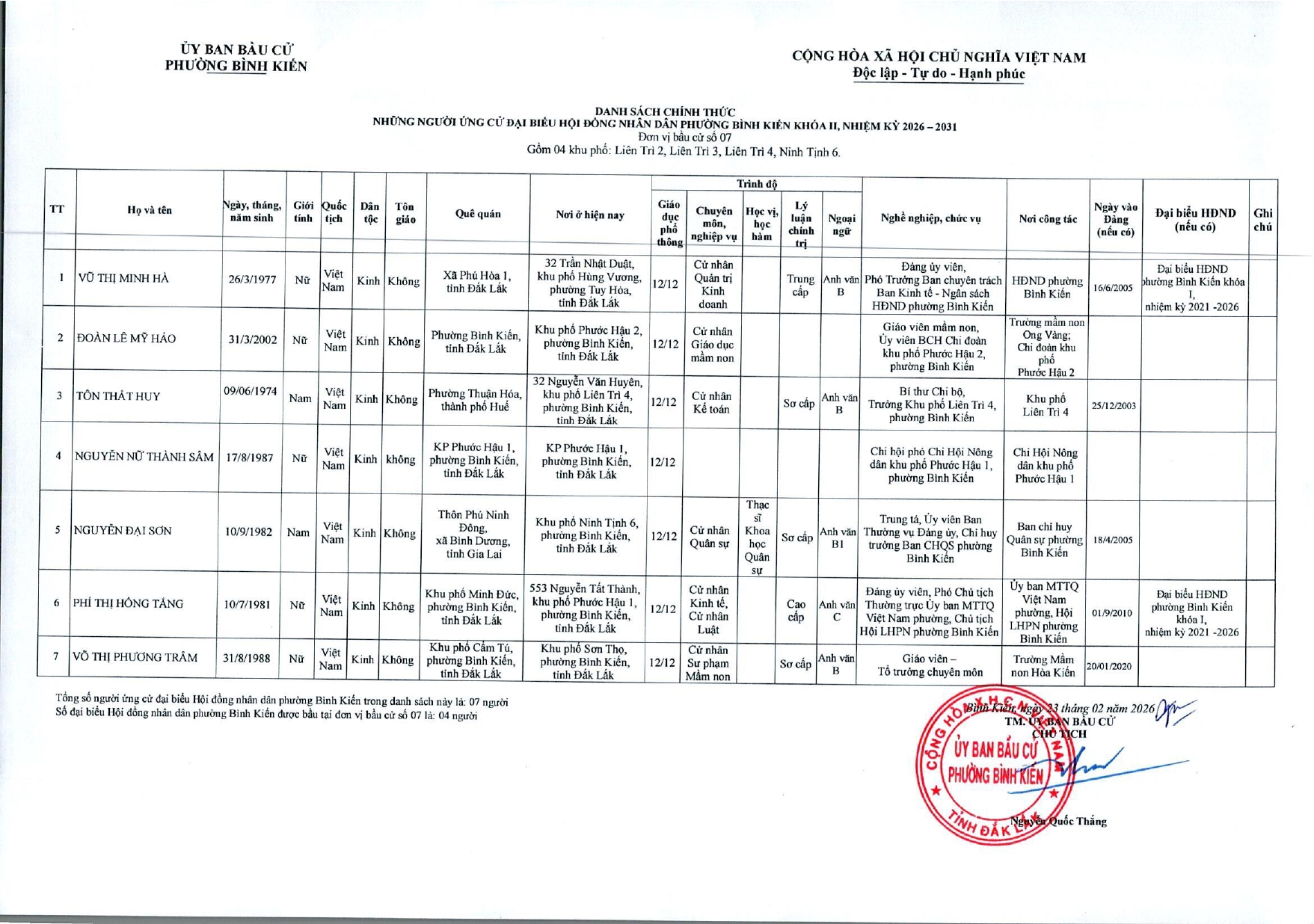 nghi-quyet-cong-bo-danh-sach-chinh-thuc-nguoi-ung-cu-page-0008