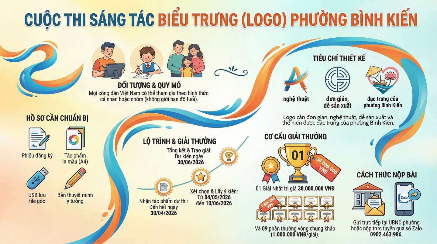 CUỘC THI SÁNG TÁC BIỂU TRƯNG (LOGO) NHẬN DIỆN THƯƠNG HIỆU PHƯỜNG BÌNH KIẾN