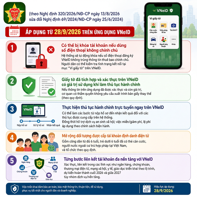 5 THAY ĐỔI NGƯỜI DÂN CẦN LƯU Ý KHI SỬ DỤNG VNEID TỪ NGÀY 28/9/2026