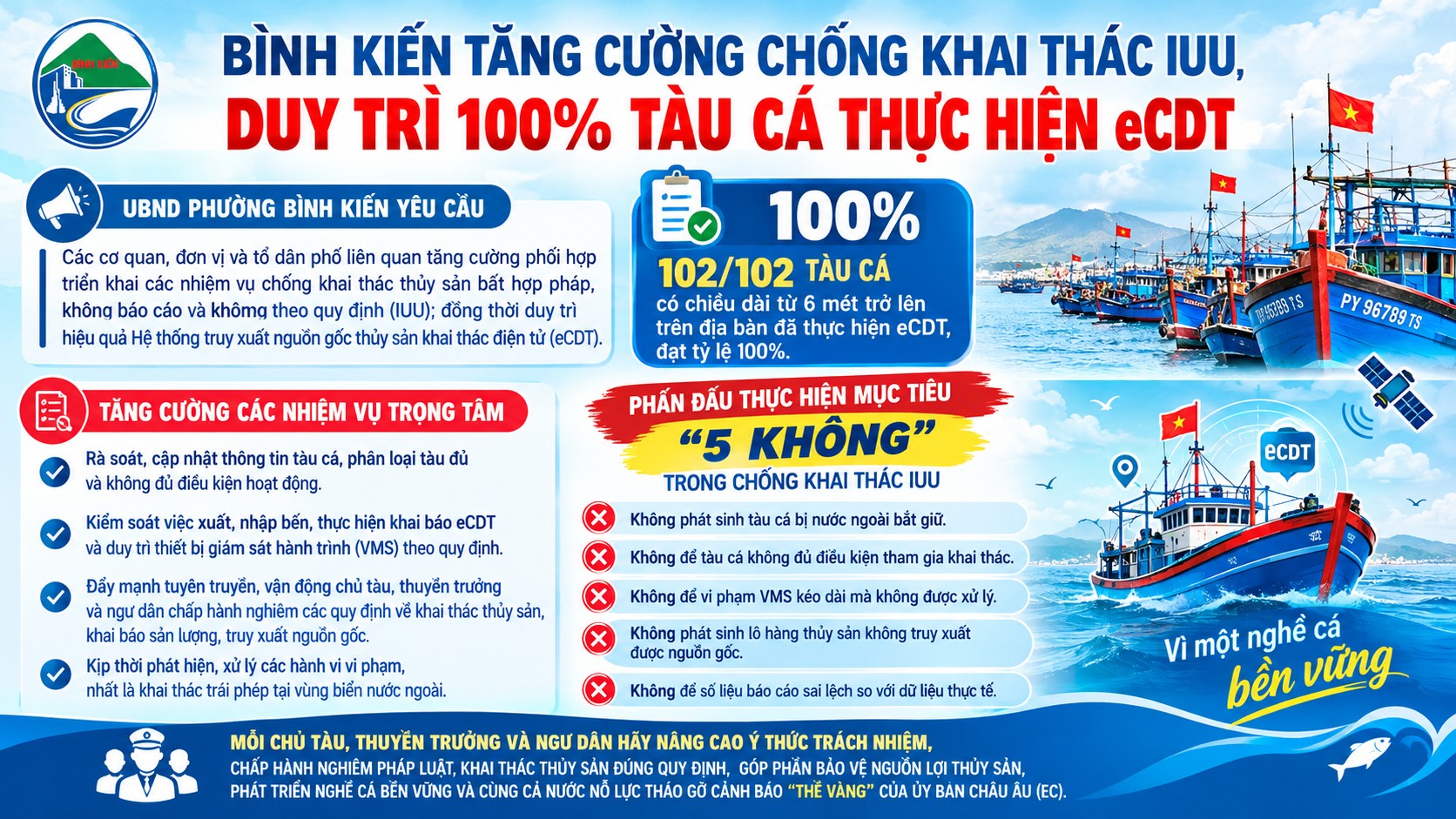 🇻🇳 BÌNH KIẾN TĂNG CƯỜNG CHỐNG KHAI THÁC IUU, DUY TRÌ 100% TÀU CÁ THỰC HIỆN eCDT