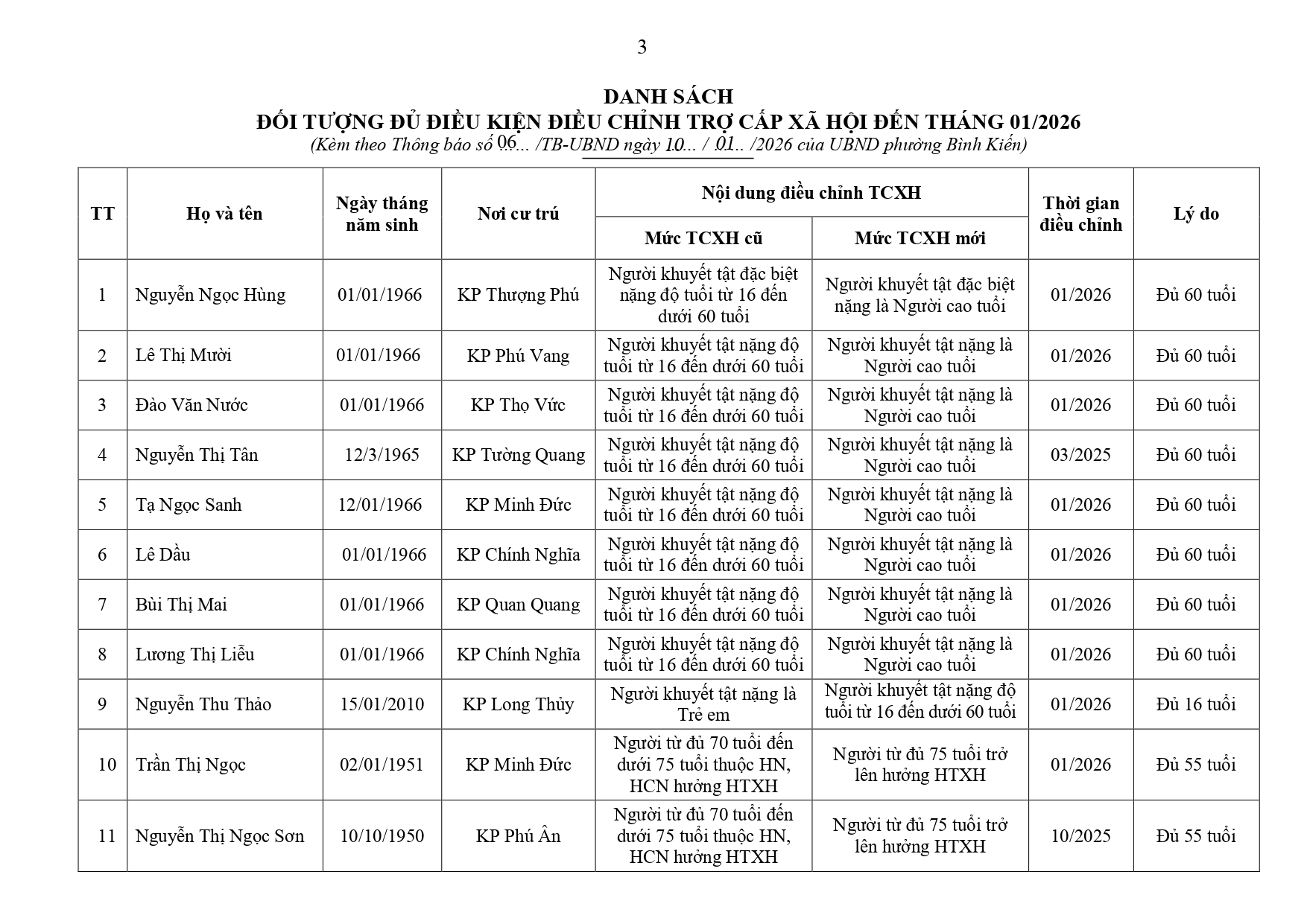 06_TB-UBND_10012026-signed_page-0003