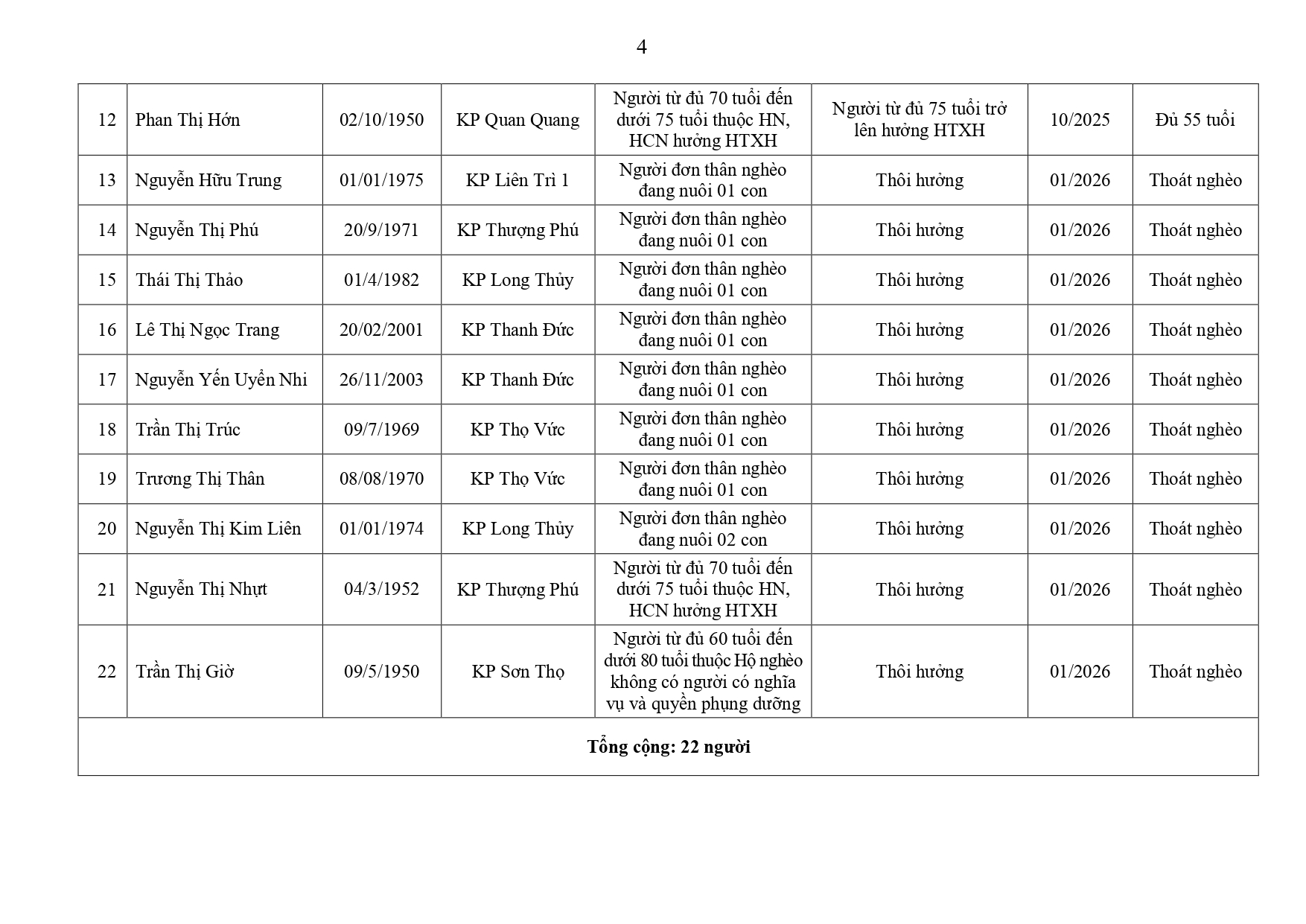 06_TB-UBND_10012026-signed_page-0004