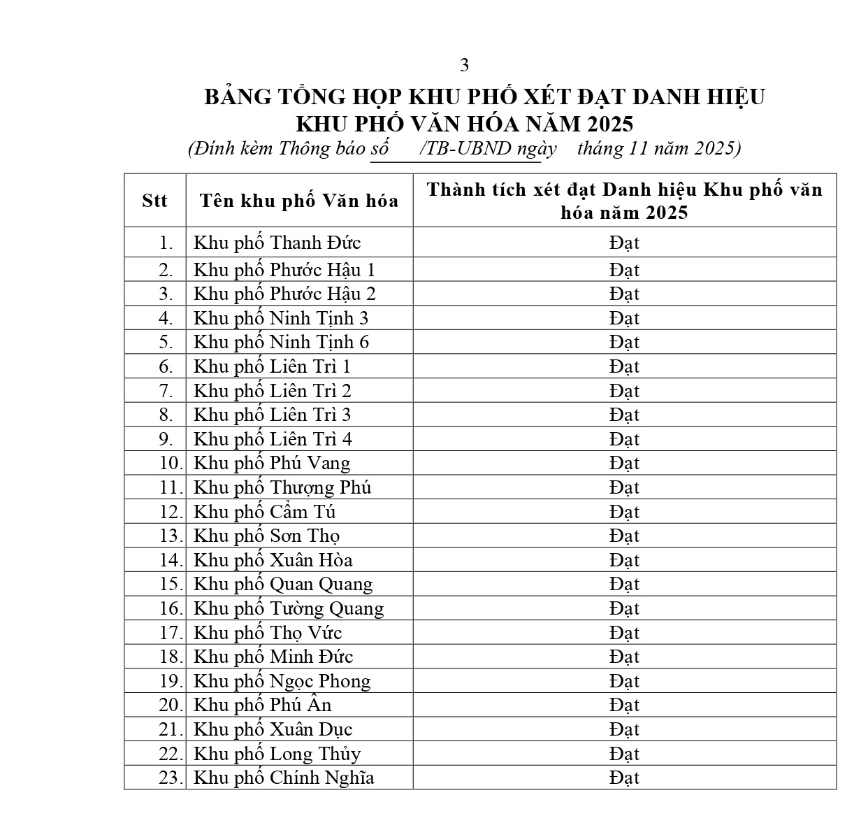 289_TB-UBND_05112025-signed_page-0003