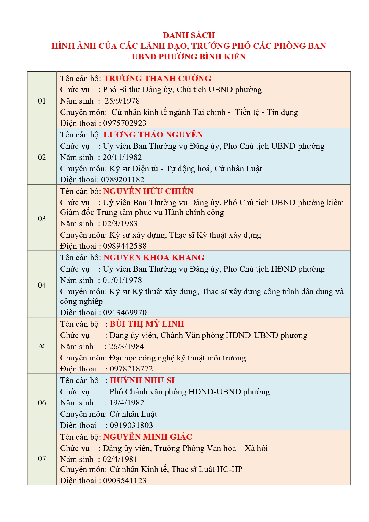 t-tin-cua-ct-cac-pct-va-cac-phong-ban-bk-ct-page-0001
