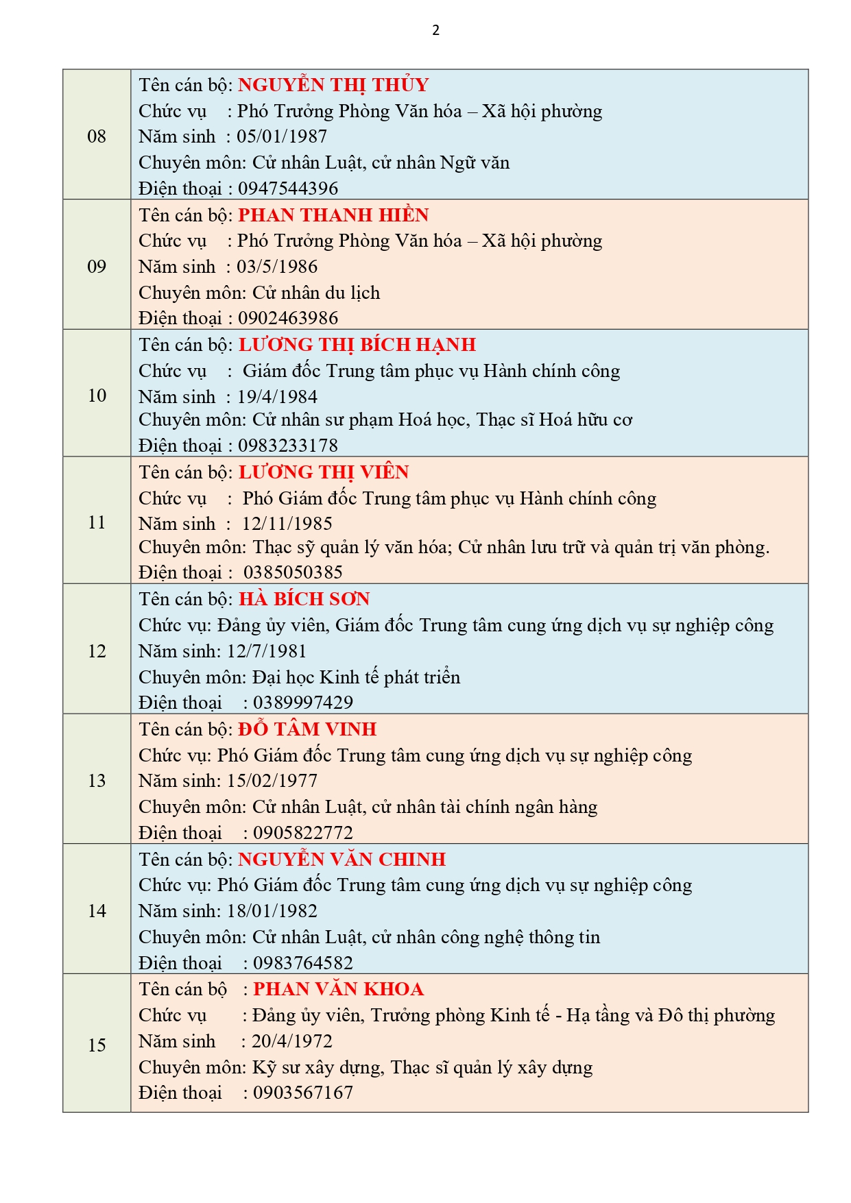 t-tin-cua-ct-cac-pct-va-cac-phong-ban-bk-ct-page-0002