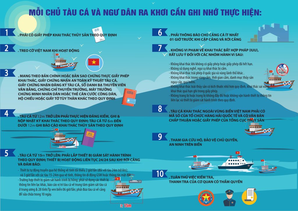 💥 KHAI THÁC IUU VÀ NHỮNG QUY ĐỊNH NGƯ DÂN CẦN BIẾT 💥