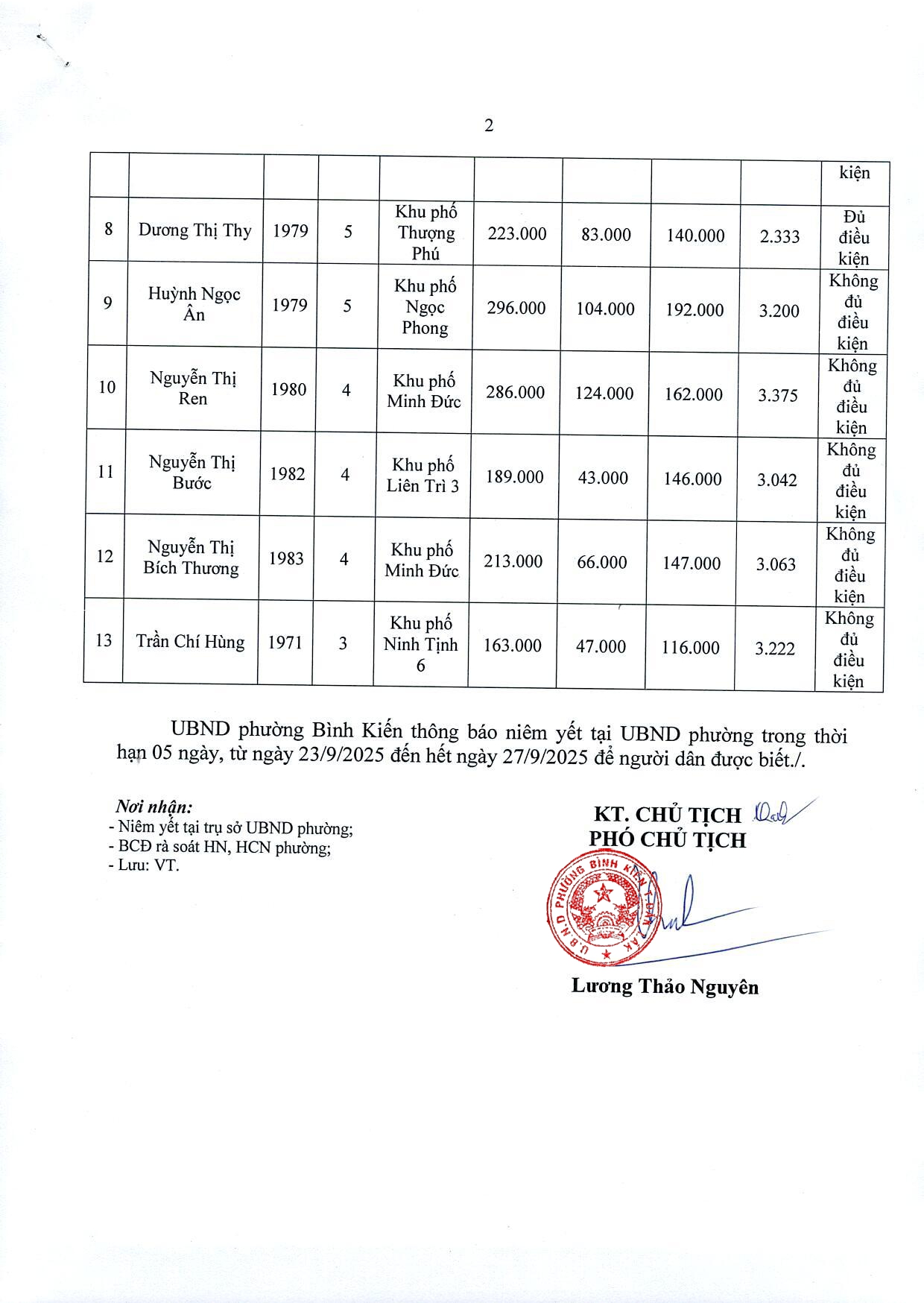 147_TB-UBND_23092025-signed_page-0002