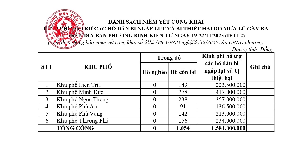 392_TB-UBND_23122025-signed_02_page-0001