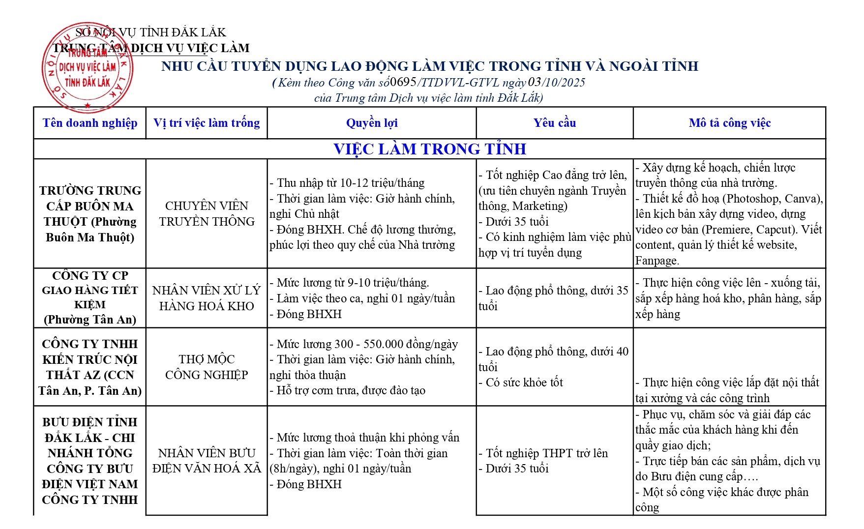 Thông tin nhu cầu tuyển dụng lao động làm việc trong tỉnh và ngoài tỉnh, tháng 10/2025