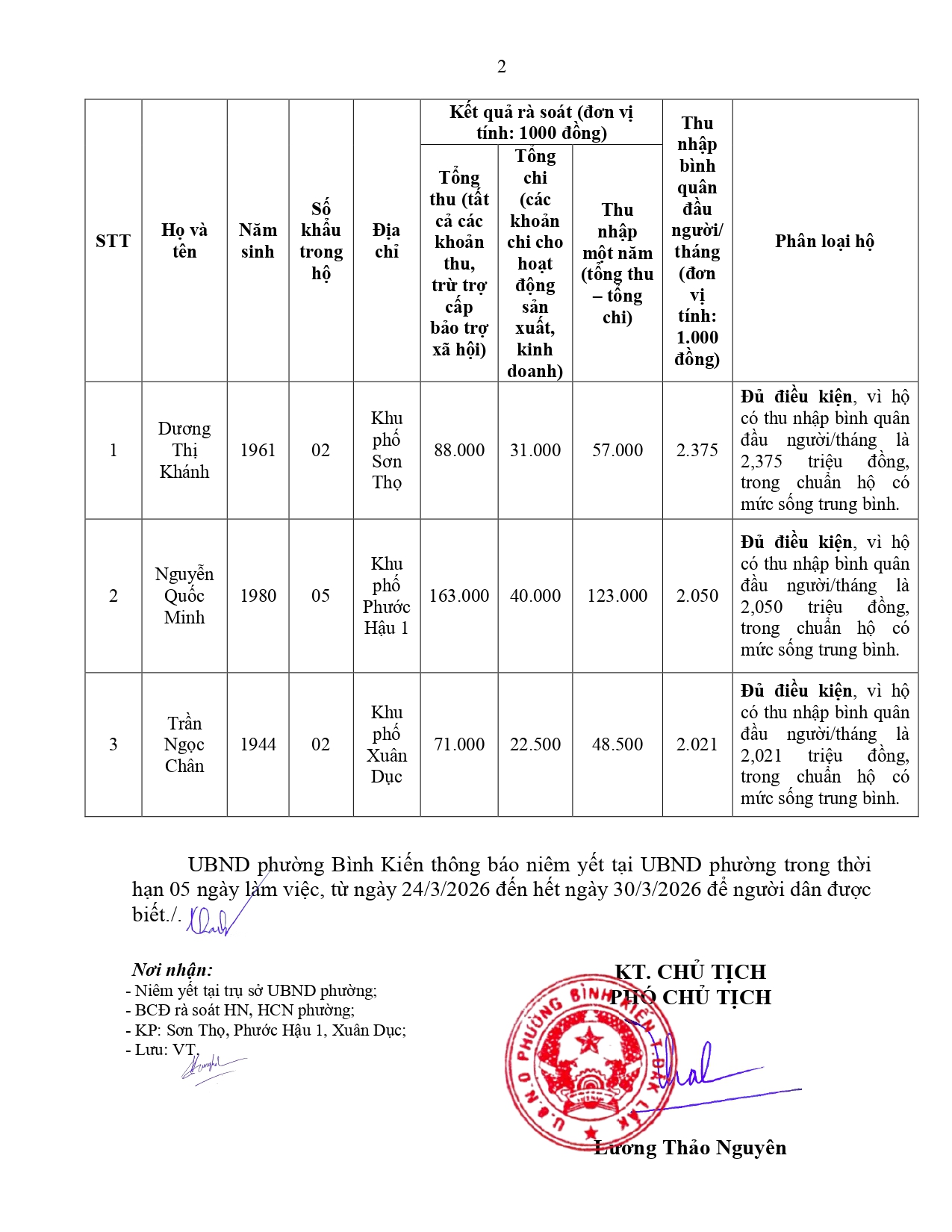 135-tb-ubnd-24032026-signed-1-page-0002