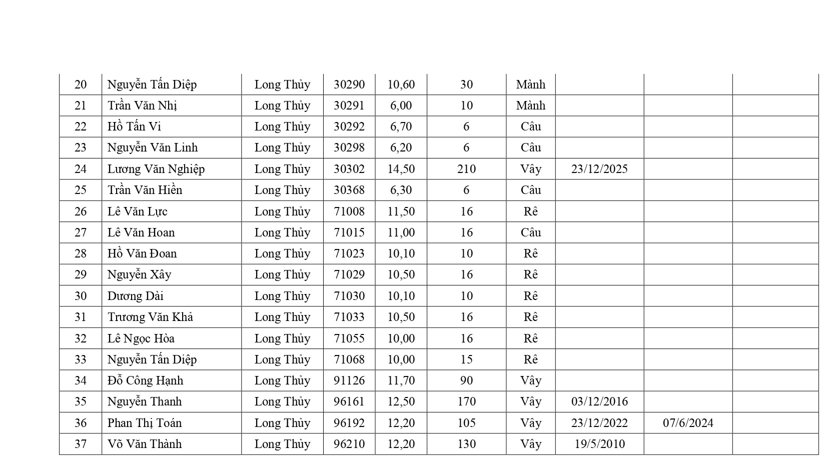 87_TB-UBND_05092025-signed_page-00040